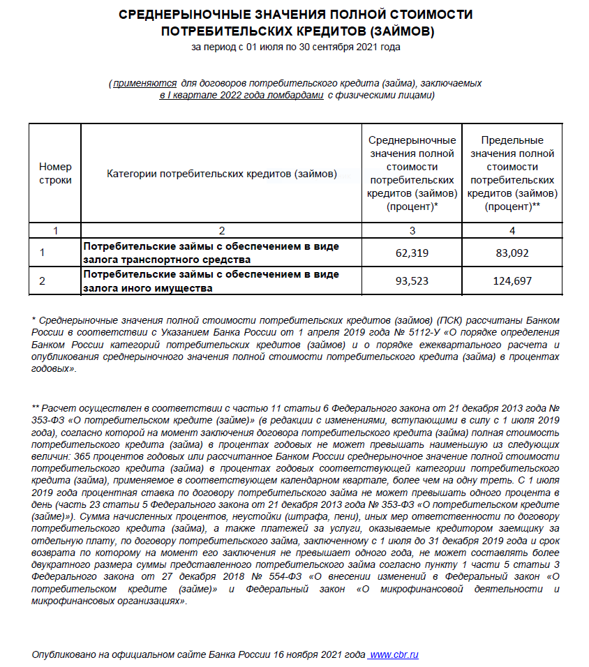 Оквэд 2022 года