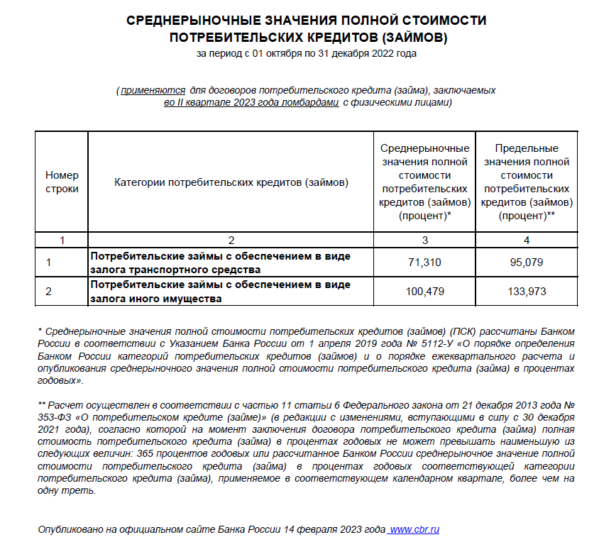 Среднерыночное значение полной стоимости займа